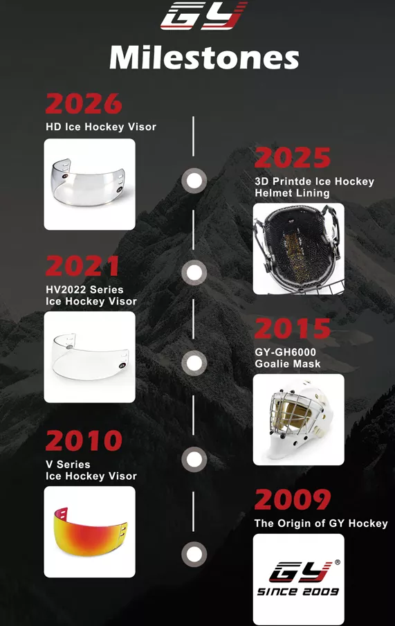 MMXXVI Ice Hockey Safety Update: Quam CE-Certified galeas & Visors Elevate Global Ludio ludius Praesidium
